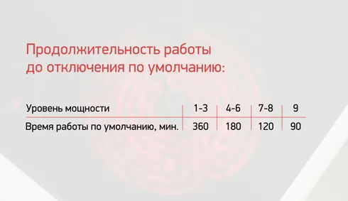 Защита от перегрева "Автоотключение"